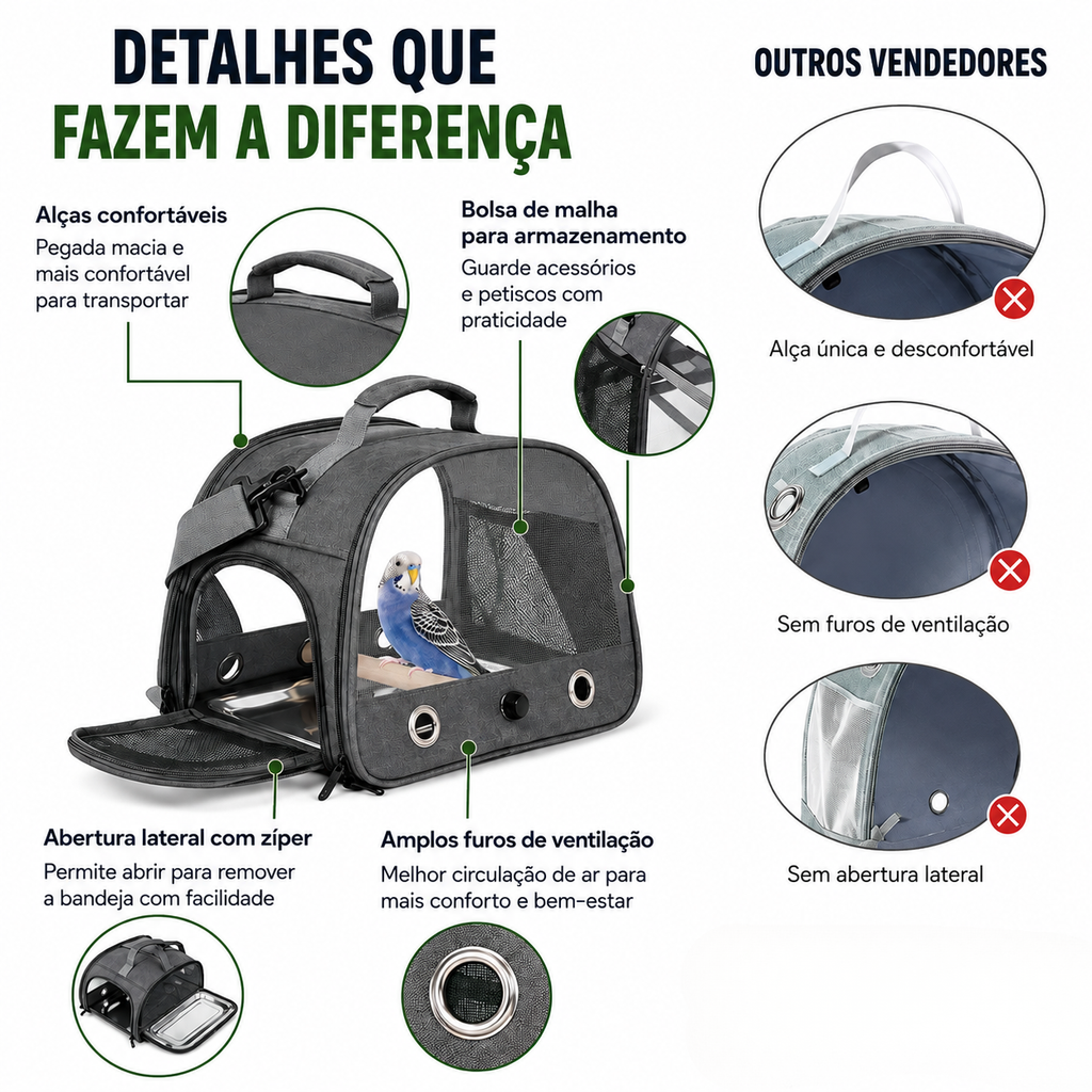Bolsa de Transporte Portátil para Pássaros - Papagaio, Calopsita e Periquito