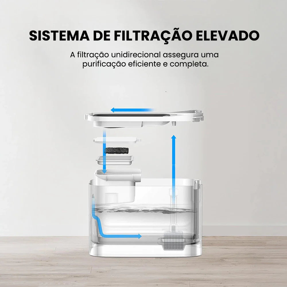 Fonte de Água Sem Fio 3L para Pets com Monitoramento por App – PETKIT Eversweet Max | Hidratação Inteligente
